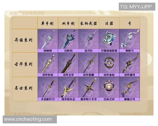 原神武器幻化获取全攻略助你轻松变身强力角色