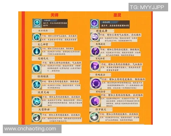 封神幻想世界雷霆村最新动态尚未公布引发玩家热议